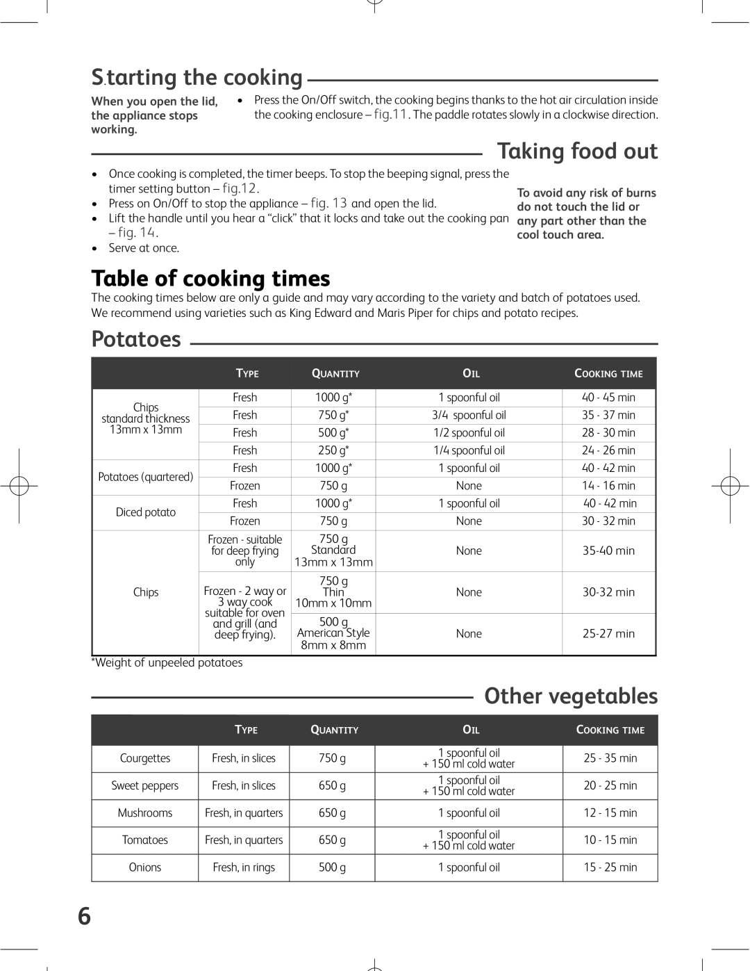 Tefal ACTIFRY manual Tarting the cooking, Taking food out, Table of cooking times, Potatoes 