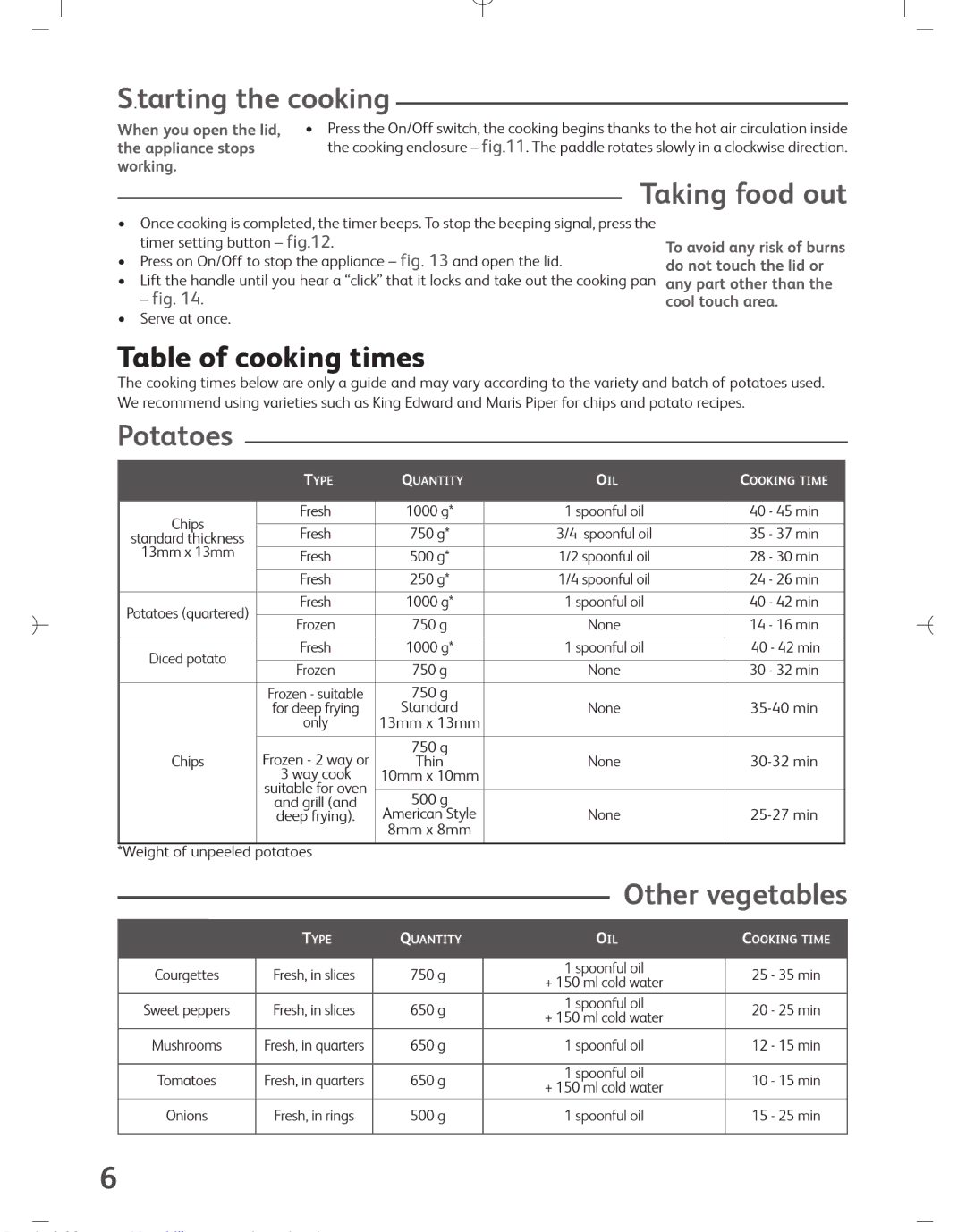 Tefal ACTIFRY manual 