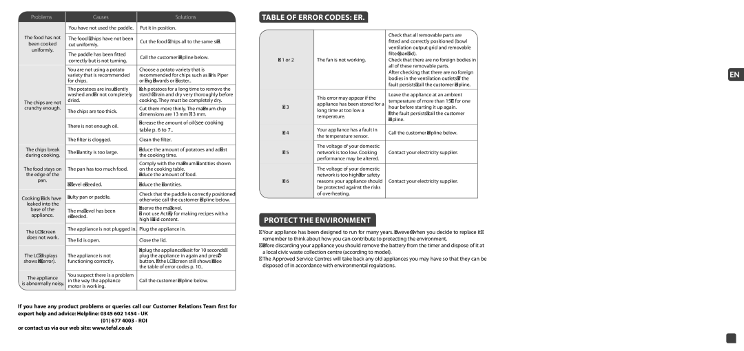 Tefal AH950040, AH950027, AH950028 manual Table of Error Codes ER, Protect the Environment, Problems, Causes Solutions 