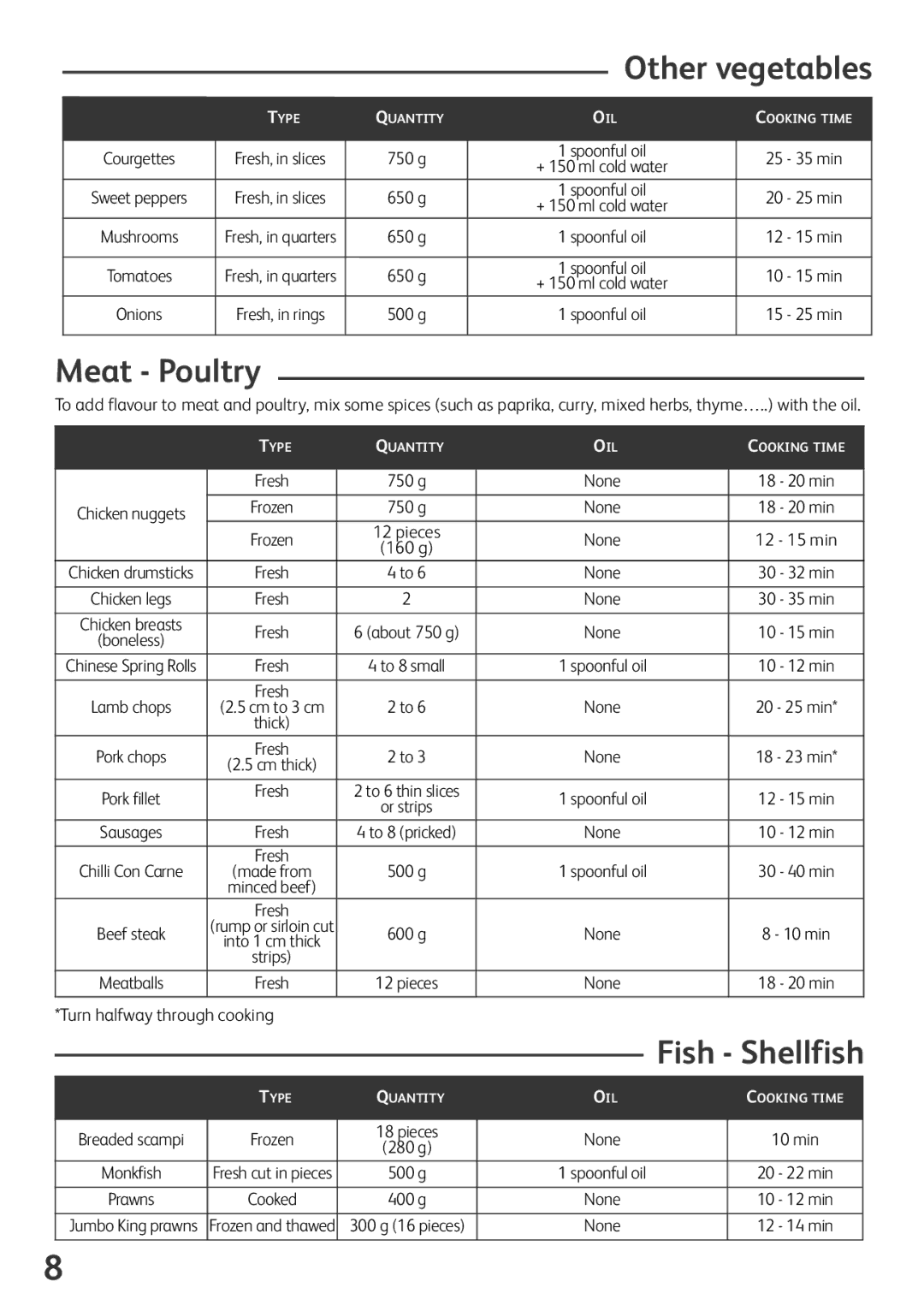 Tefal AL800041, AL800040, AL800066, AL800030 manual Meat Poultry, Fish Shellfish 