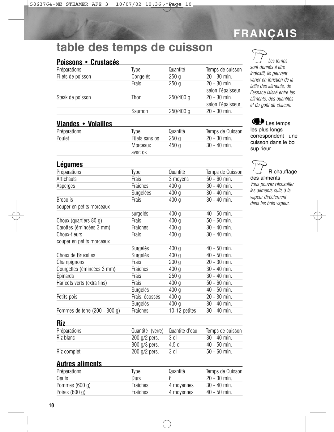 Tefal AQUA TIMER STEAMER manual Table des temps de cuisson 