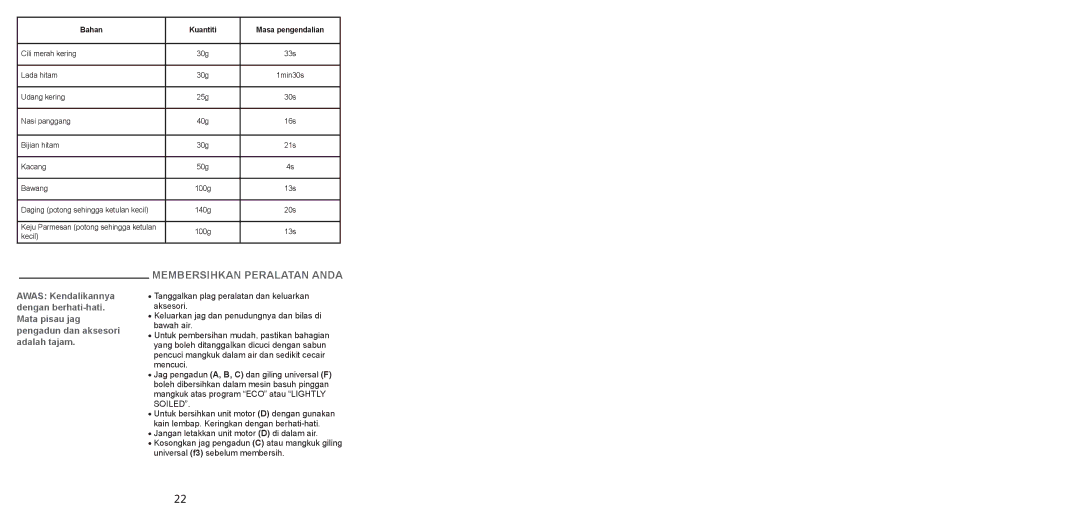 Tefal BL1141AD manual Membersihkan Peralatan Anda, Bahan Kuantiti Masa pengendalian 