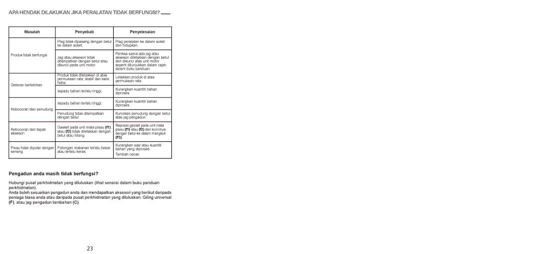 Tefal BL1141AD manual APA Hendak Dilakukan Jika Peralatan Tidak BERFUNGSI?, Atau jag pengadun tambahan C 