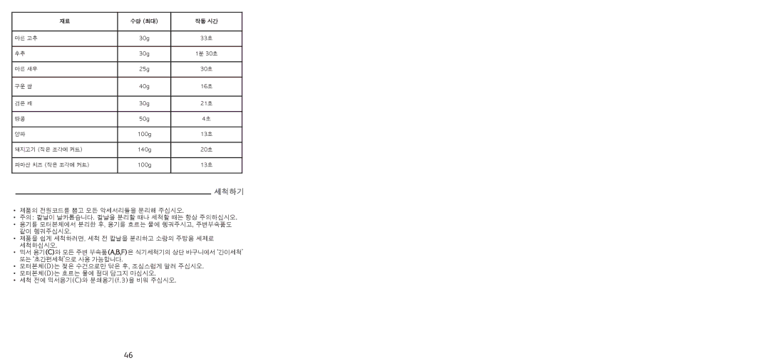 Tefal BL1141AD manual 세척하기, 수량 최대 작동 시간 