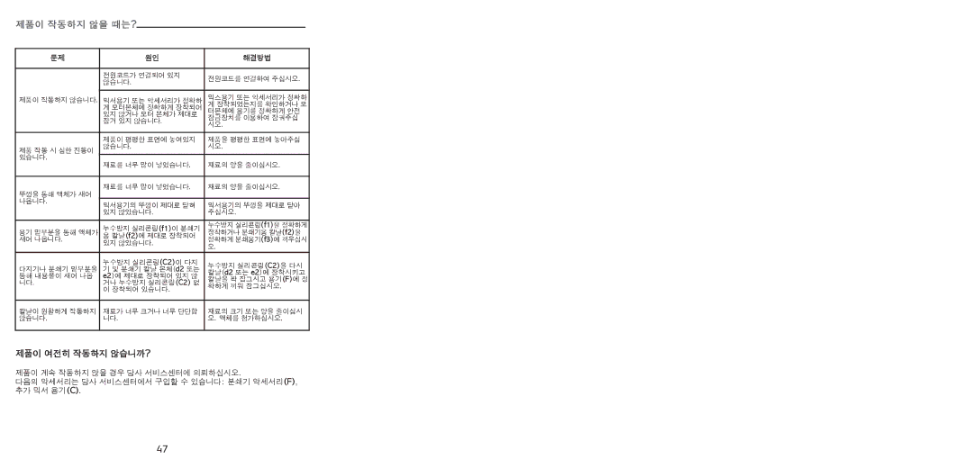 Tefal BL1141AD manual 제품이 작동하지 않을 때는?, 해결방법 