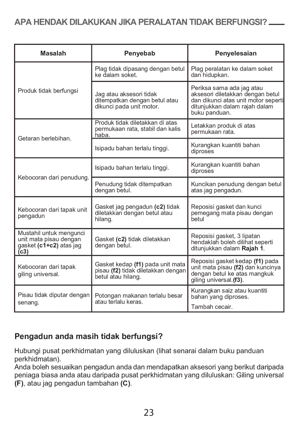 Tefal BL1151AD manual APA Hendak Dilakukan Jika Peralatan Tidak BERFUNGSI?, Pengadun anda masih tidak berfungsi? 