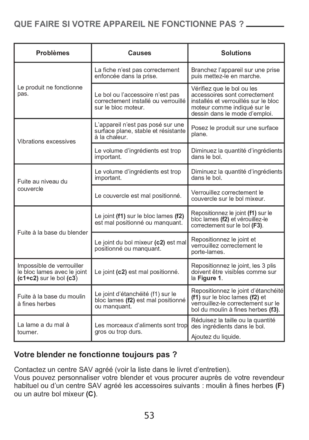 Tefal BL1151AD manual QUE Faire SI Votre Appareil NE Fonctionne PAS ?, Votre blender ne fonctionne toujours pas ? 