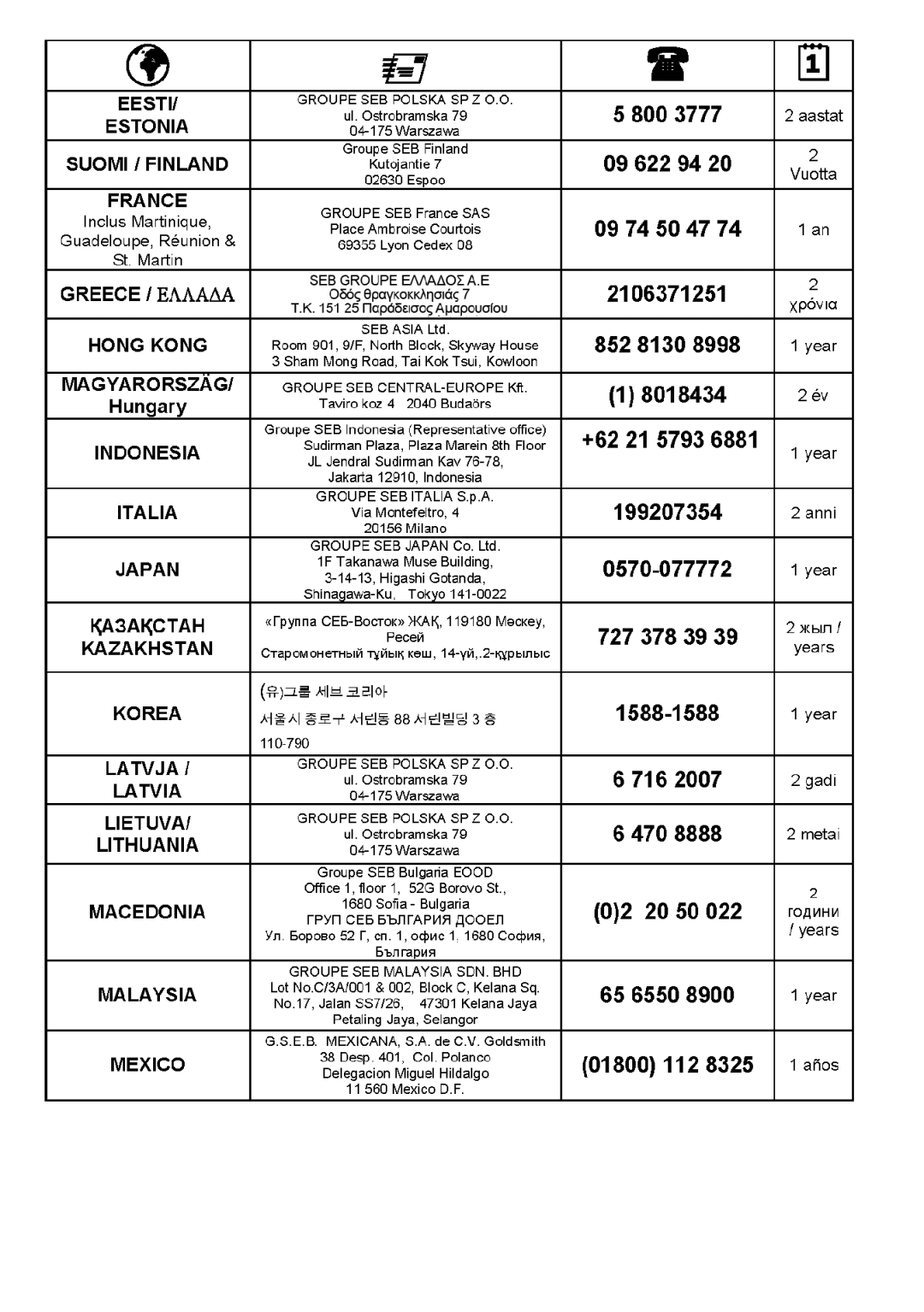 Tefal BL1151AD manual 