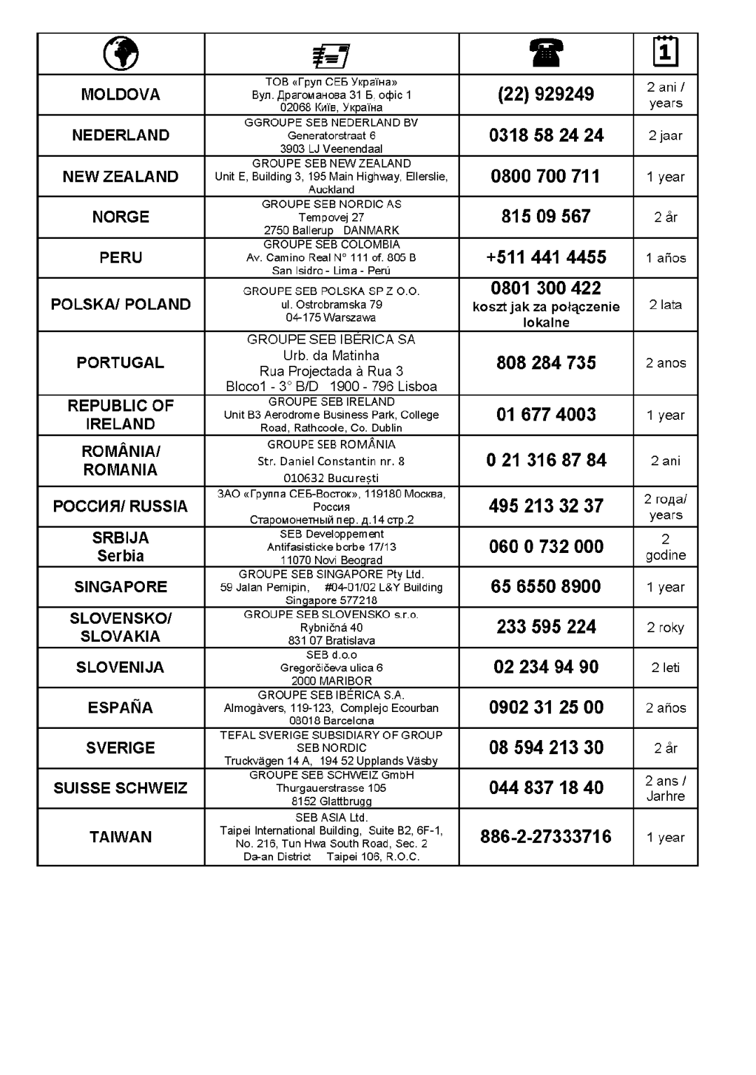 Tefal BL1151AD manual 