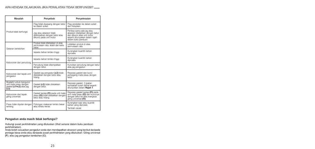 Tefal BL1161AD manual APA Hendak Dilakukan Jika Peralatan Tidak BERFUNGSI?, Atau jag pengadun tambahan C 