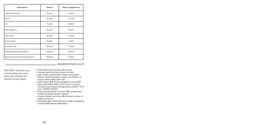 Tefal BL1161AD manual Membersihkan Alat, Bahan-bahan Takaran Waktu pengoperasian 