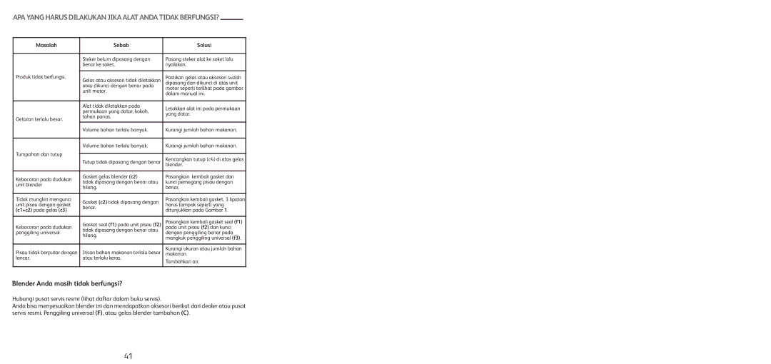 Tefal BL1161AD manual APA Yang Harus Dilakukan Jika Alat Anda Tidak BERFUNGSI?, Masalah Sebab Solusi 