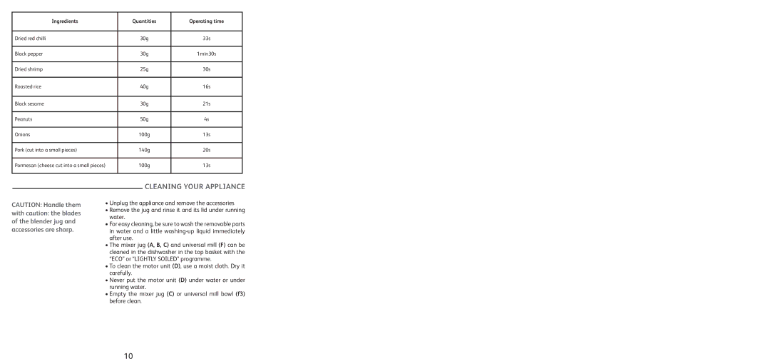 Tefal BL1161AD manual Cleaning Your Appliance, Ingredients Quantities Operating time 