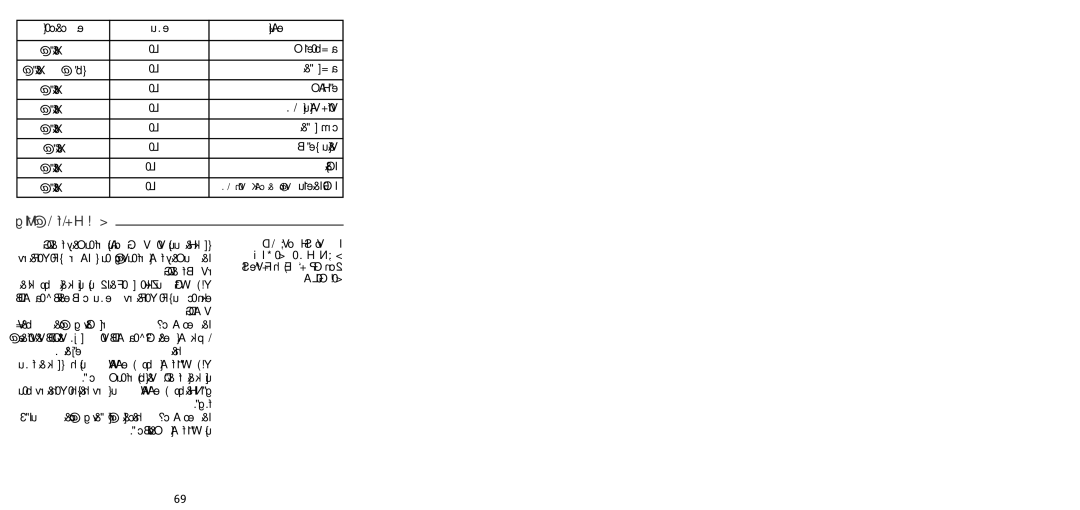 Tefal BL1161AD manual Auzb, ±O∂UMb Ylthgil Delios ¥U OCE, £U≤Ot 03 Ë œÆOIt, ≠Auzv ±Ul ØLv ±Ib«¸ Ë ¬» §dUÊ d ¸« ±∑dØ‡ 