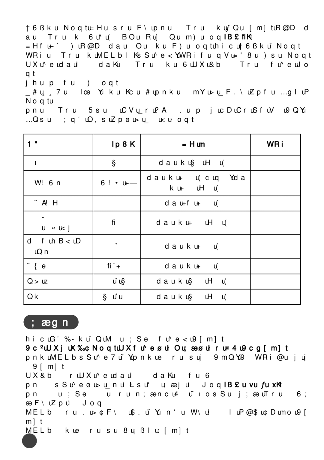 Tefal BL1401KR manual 세척하기, 양최대 작동 시간 부속품, 주의 칼날이 날카롭습니다. 칼날을 분리할 때나 세척할 때는 항상 주의하십시오 