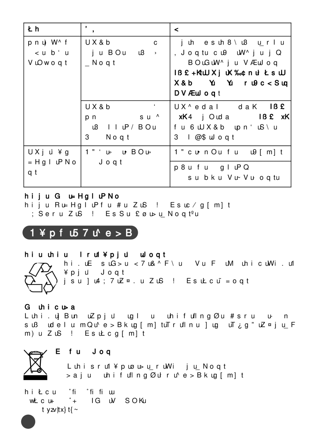 Tefal BL1401KR manual 재활용을 위한 분리수거 