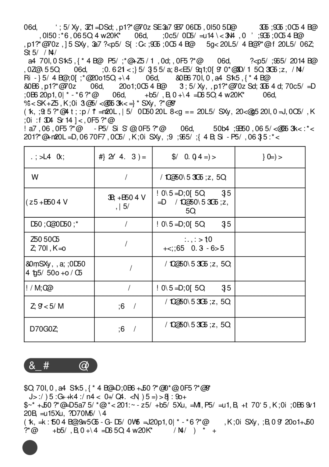 Tefal BL1401KR manual Nguyên Liệu, Thời gian xay Cối xay, Hãy thao tác cần thận với chúng vì dao xay rất sắc 