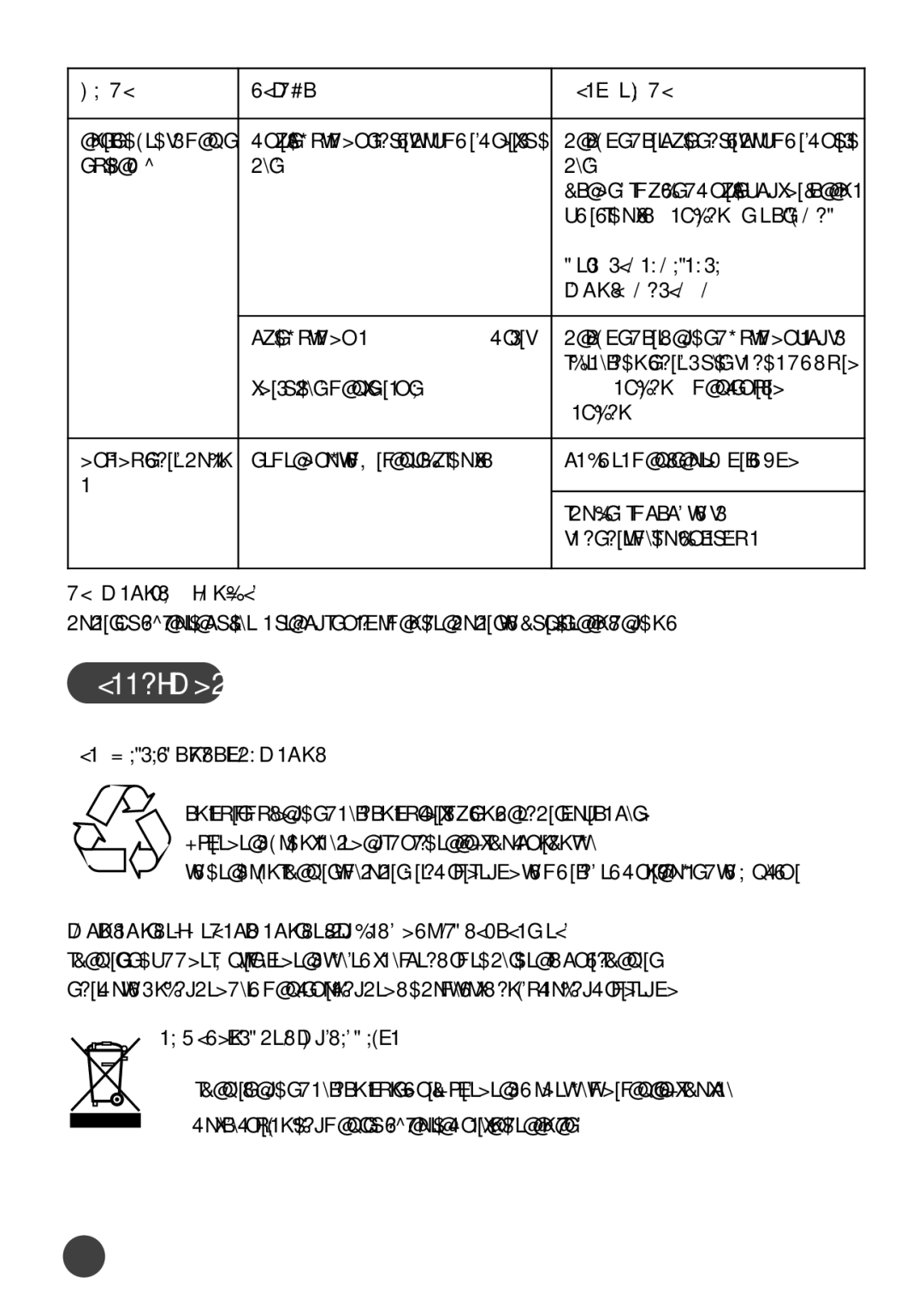 Tefal BL1401KR manual การรีไซเคิล 