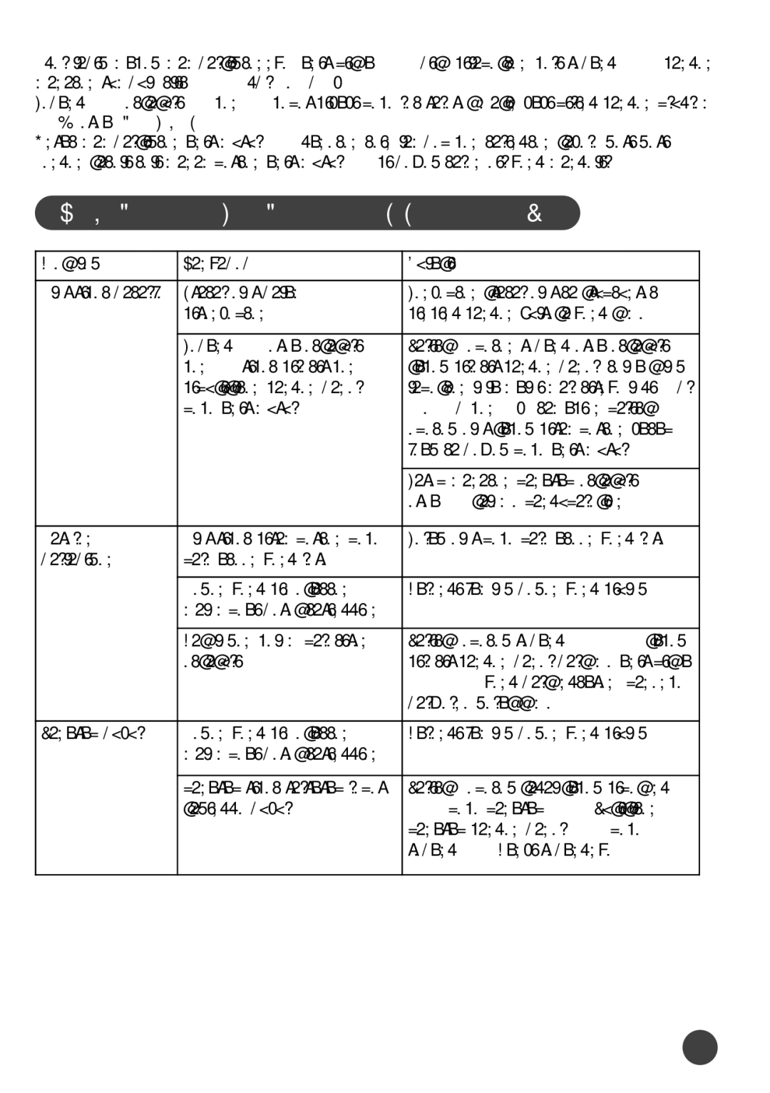 Tefal BL1401KR manual APA Yang Dilakukan Jika Alat Tidak Bekerja, Masalah Penyebab Solusi, b dan 2.c kemudian periksa 