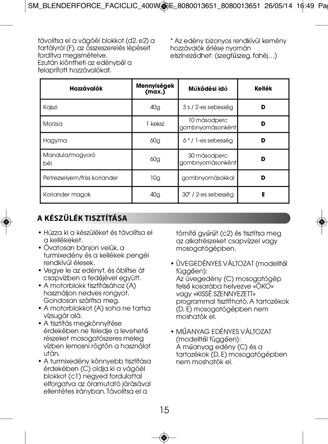 Tefal BL300138, BL3001AC manual Készülék Tisztítása, Hozzávalók 