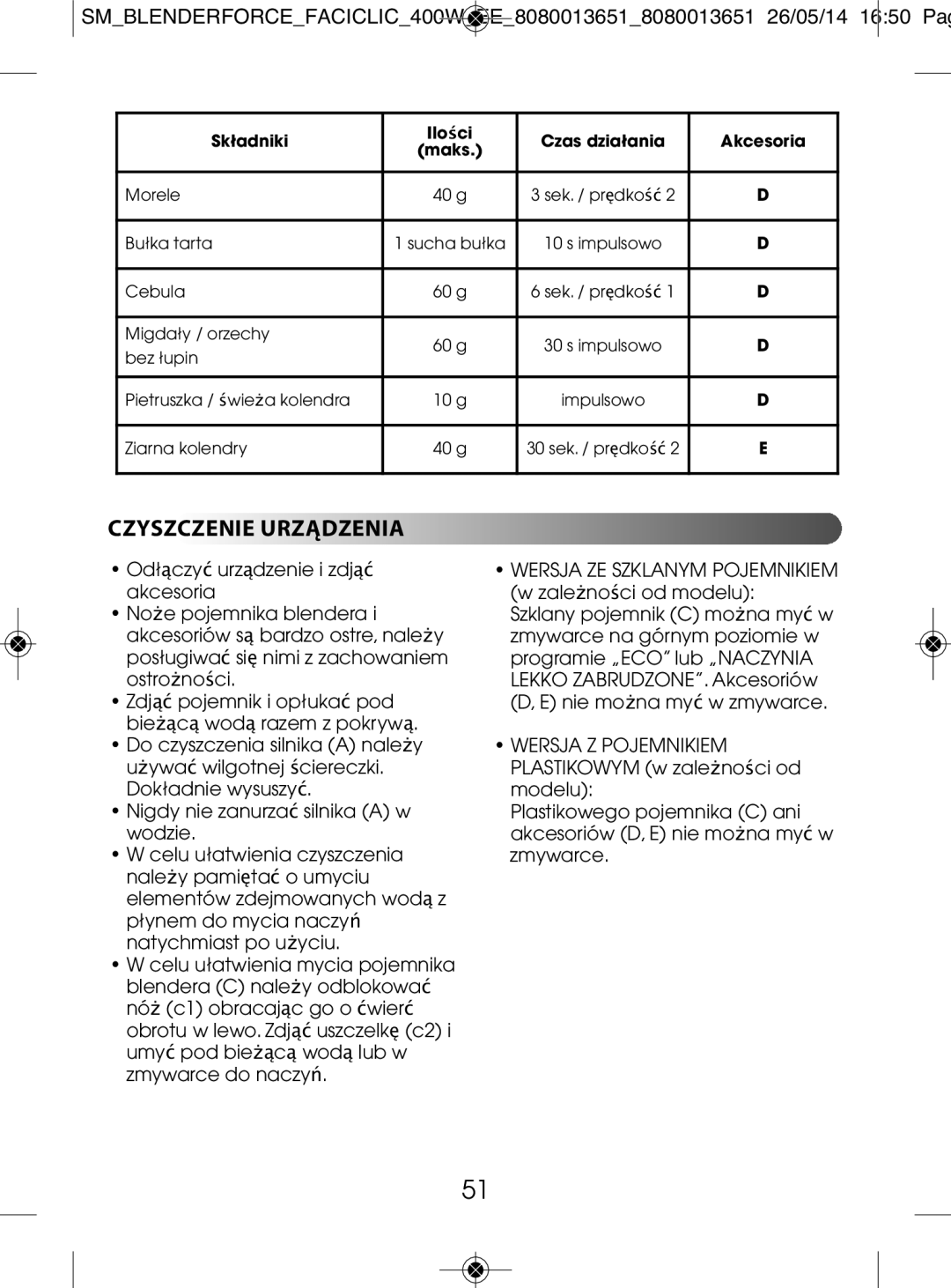 Tefal BL300138, BL3001AC manual Czyszczenie Urządzenia, Umy Pod bie Wod Lub w Zmywarce do naczy, Składniki, Akcesoria 