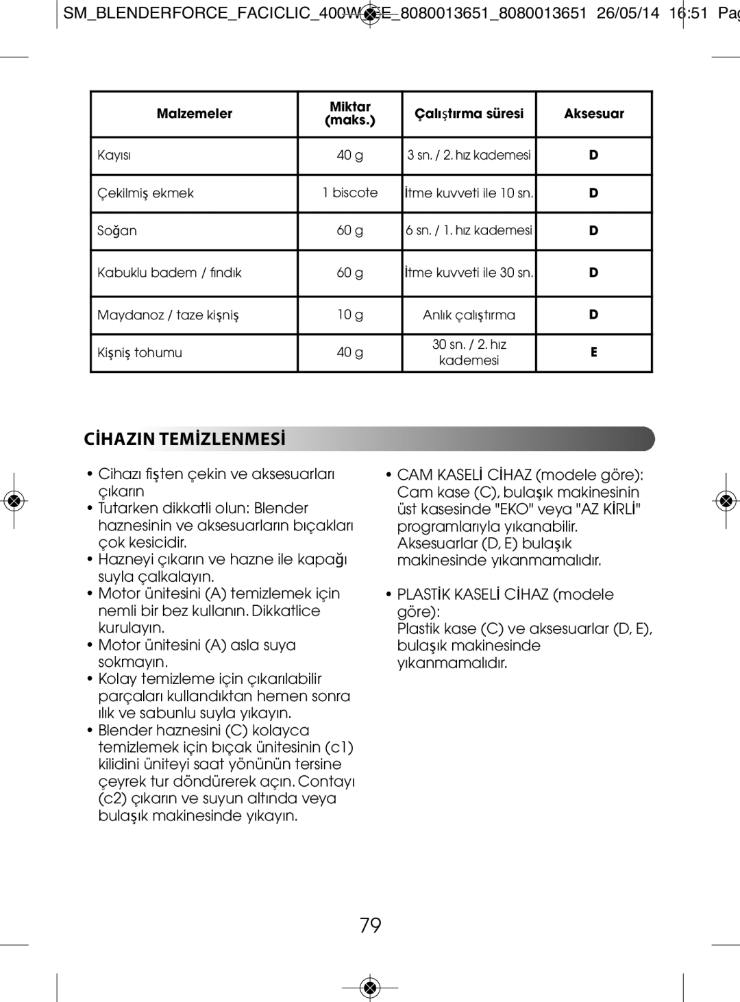 Tefal BL300138, BL3001AC manual Cİhazin Temİzlenmesİ, Malzemeler Miktar Çalı ştırma süresi Aksesuar Maks 