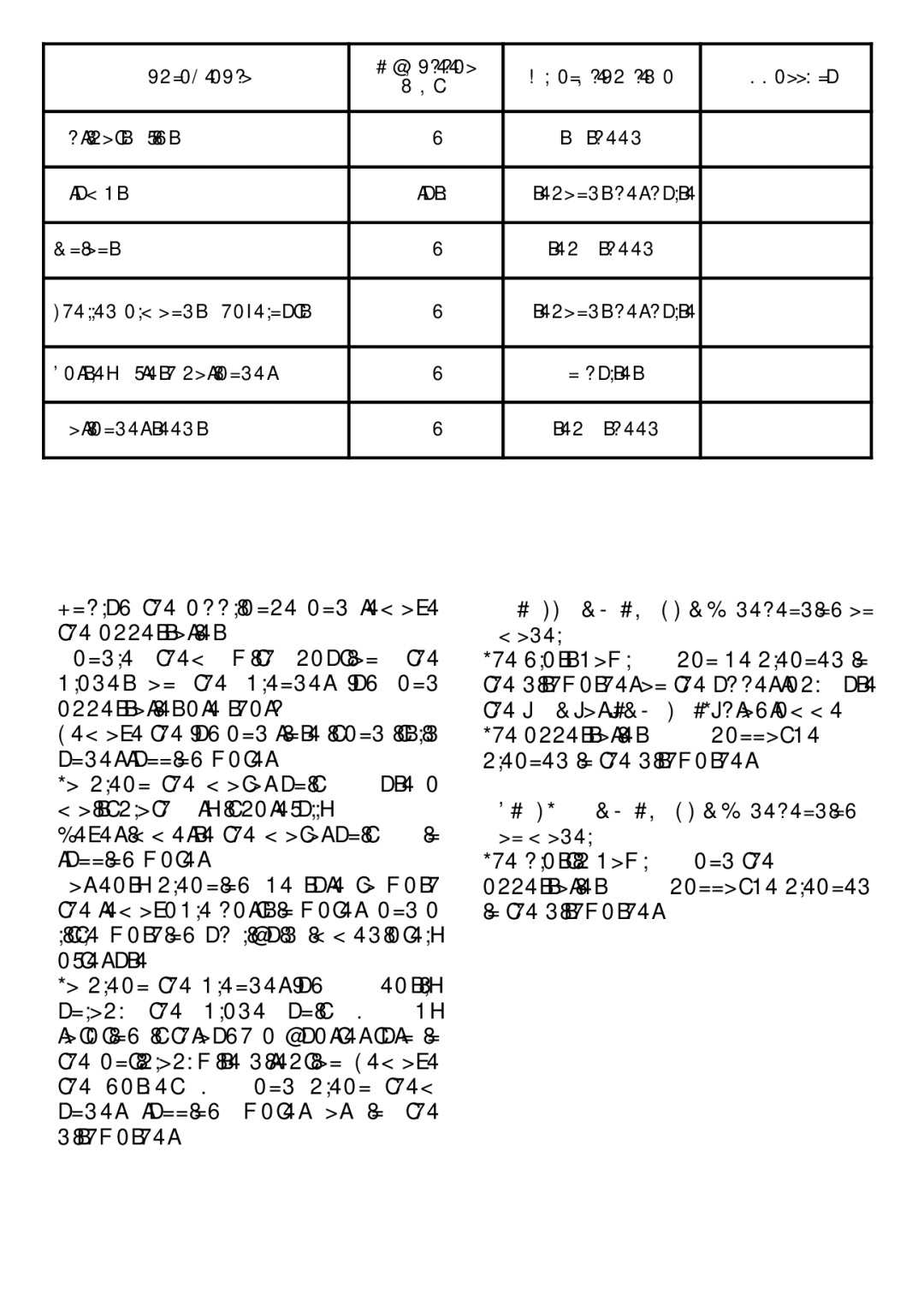 Tefal BL3008AC, BL300838 manual Cleaning Your Appliance, Ingredients Quantities Operating time Accessory Max 