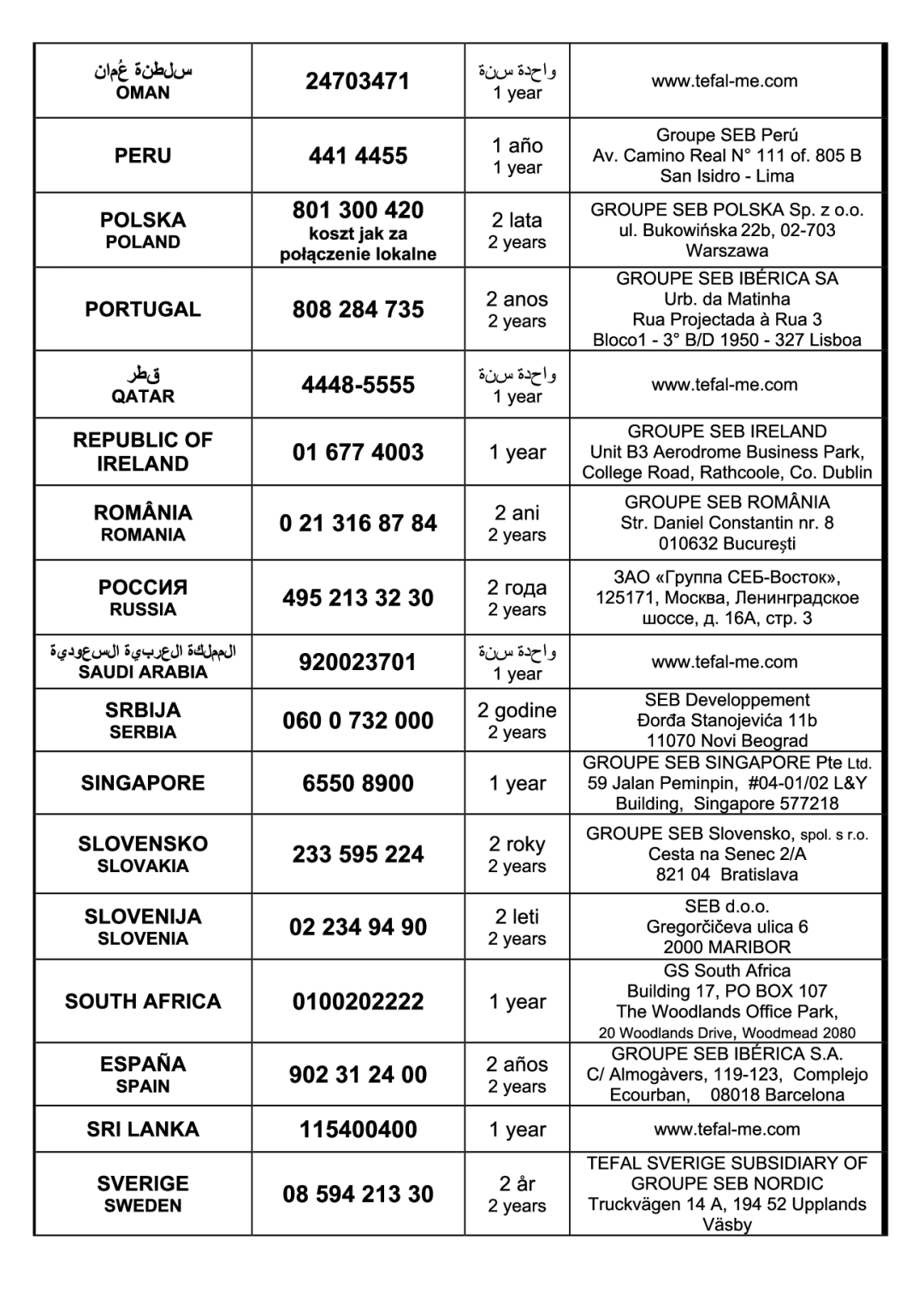 Tefal BL300838, BL3008AC manual 