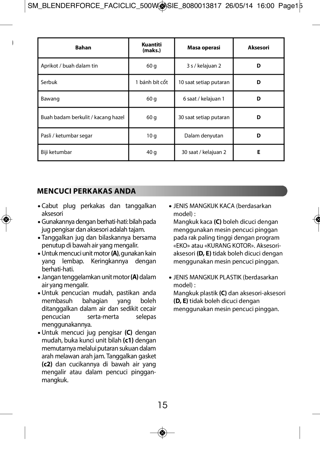 Tefal BL3081TH manual Mencuci Perkakas Anda, Bahan Kuantiti Masa operasi Aksesori 