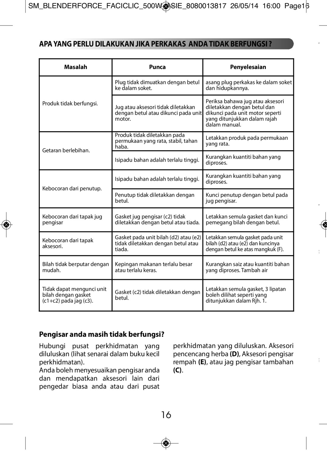 Tefal BL3081TH manual Pengisar anda masih tidak berfungsi? 