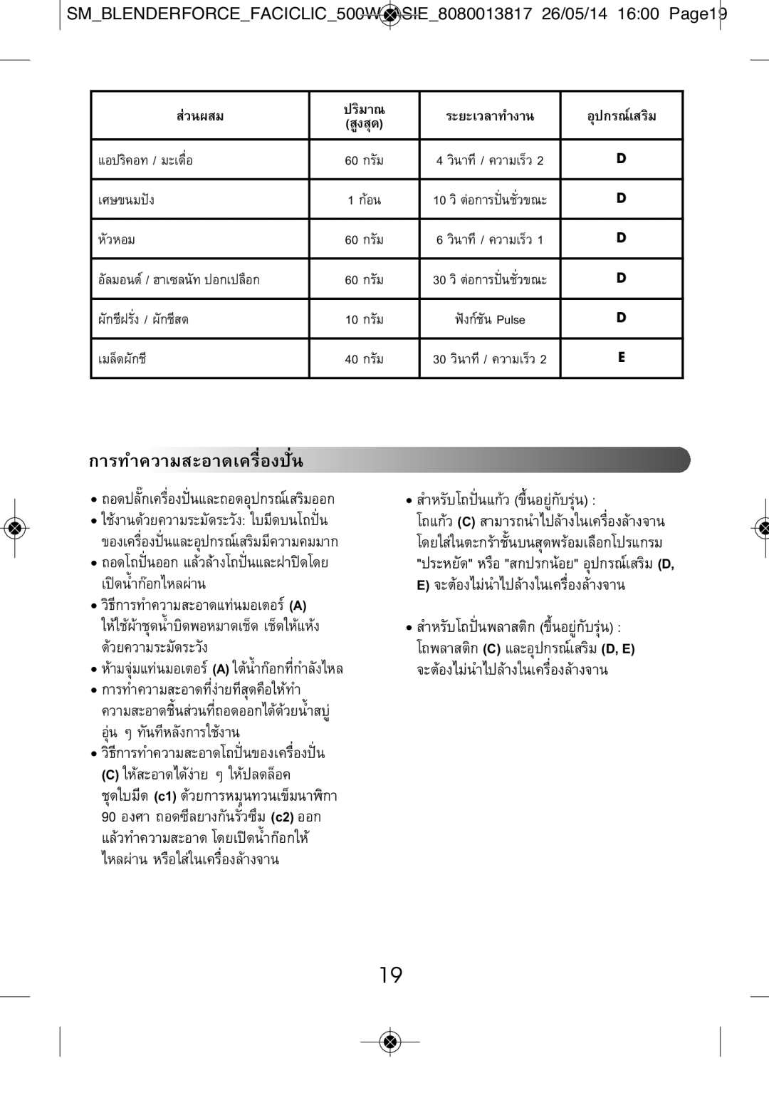 Tefal BL3081TH manual ปริมาณ, อุปกรณ, สูงสุด 