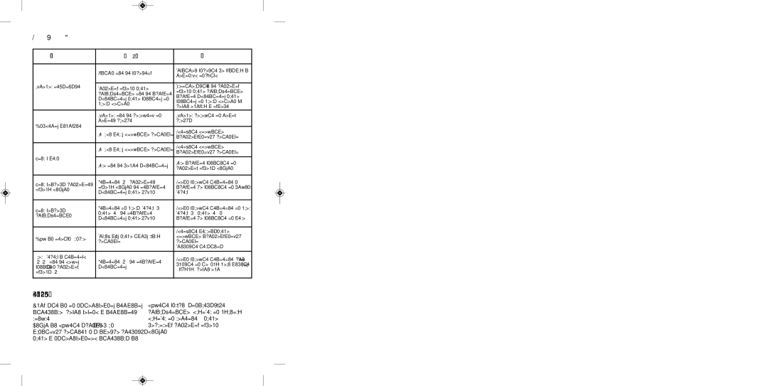 Tefal BL310A38 manual ČO ROBIŤ, AK Prístroj NEFUNGUJE?, Problémy Príčiny Riešenia 