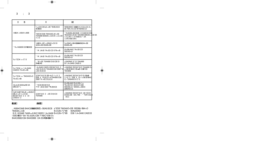 Tefal BL310A38 manual KO DARĪT, JA Jūsu Ierīce NEDARBOJAS?, Vai Jūsu blenderis 