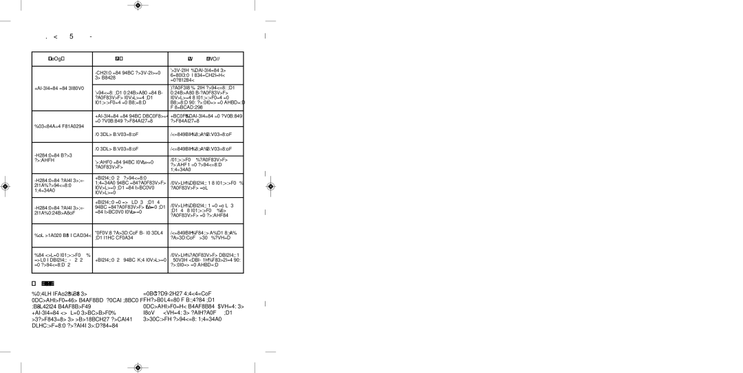 Tefal BL310A38 manual CO Robić Jeżeli Państwa Urządzenie NIE DZIAŁA?, Państwa urządzenie Nadal nie działa?, Rozwiązanie 