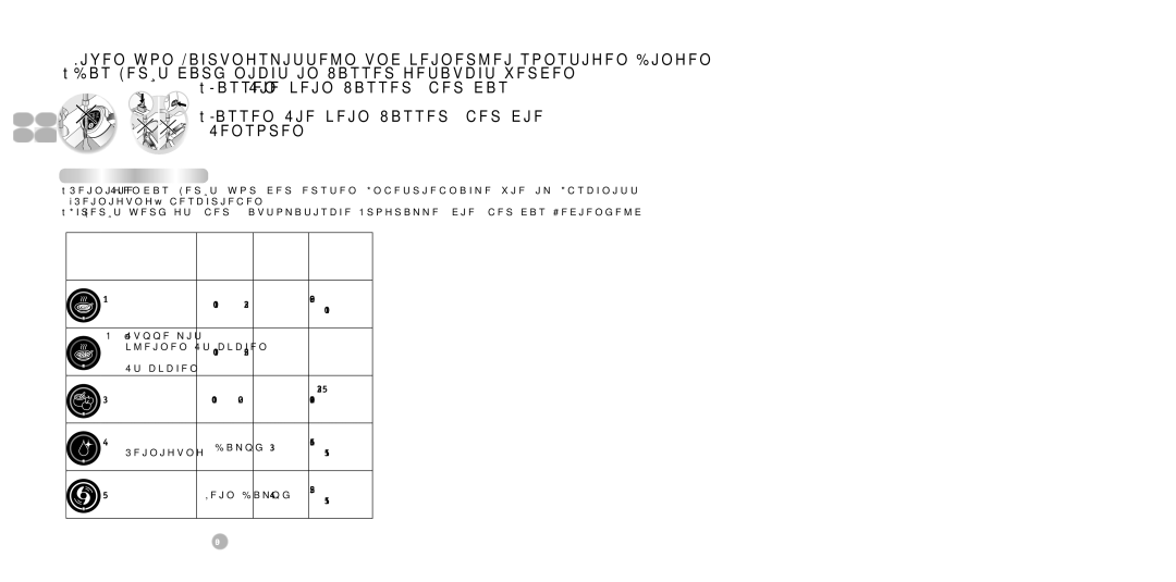 Tefal BL841140 manual Bedienfeld laufen, Das Gerät darf nicht in Wasser getaucht werden, Gebrauch DES Gerätes, Zuberei 