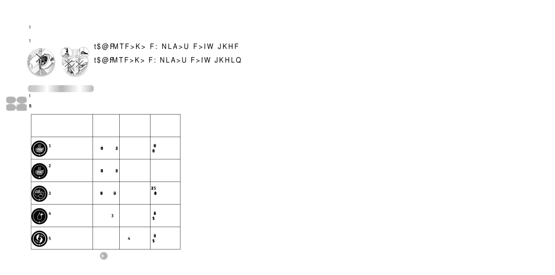 Tefal BL841140 manual Πίνακα ελέγχου, Συνδέσμους D,E,H,J, Χρηση ΤΗΣ Συσκευησ, Max 