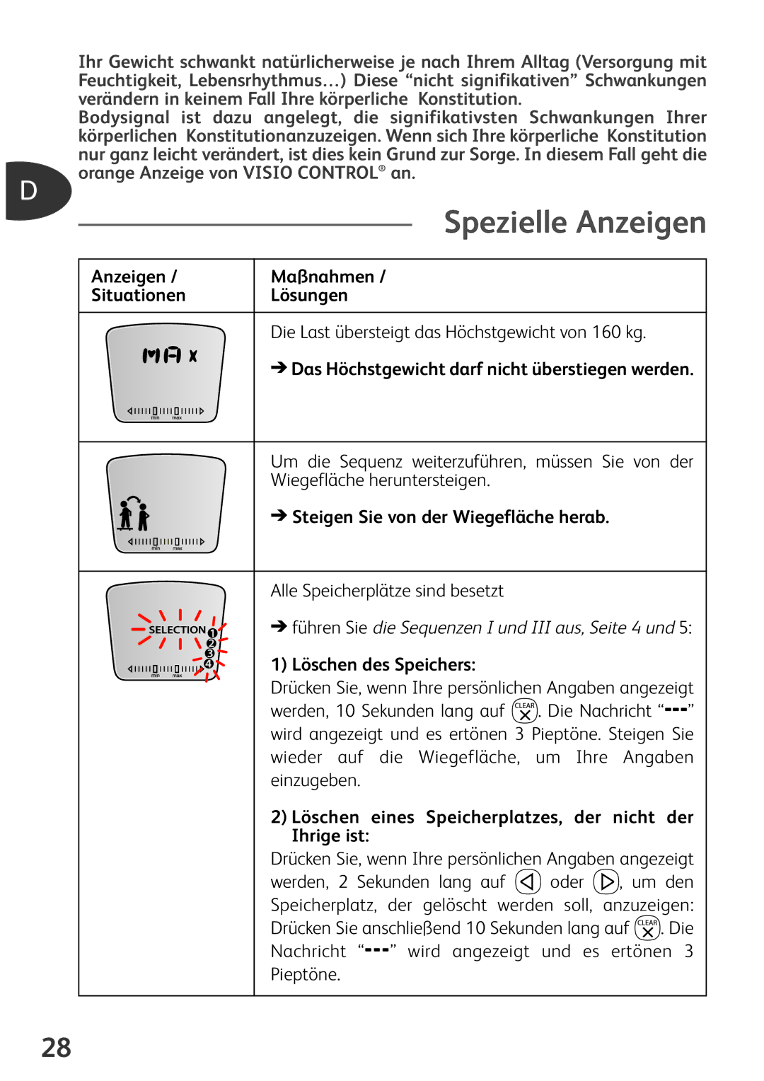 Tefal BM3100Z0, BM3100A9 manual Spezielle Anzeigen, Steigen Sie von der Wiegefläche herab, Alle Speicherplätze sind besetzt 