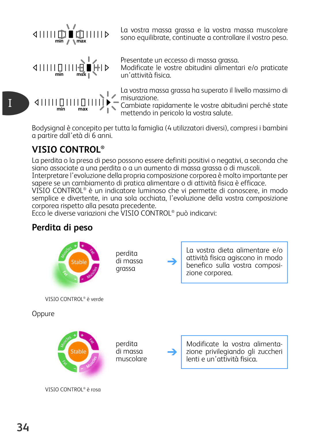 Tefal BM3100Z0, BM3100A9 manual Perdita di peso, Ecco le diverse variazioni che Visio Control può indicarvi 