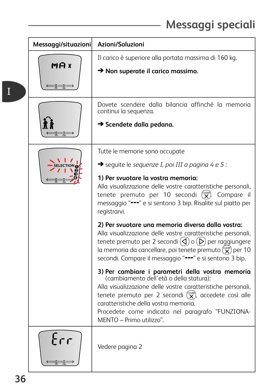 Tefal BM3100Z0, BM3100A9 manual Messaggi speciali 