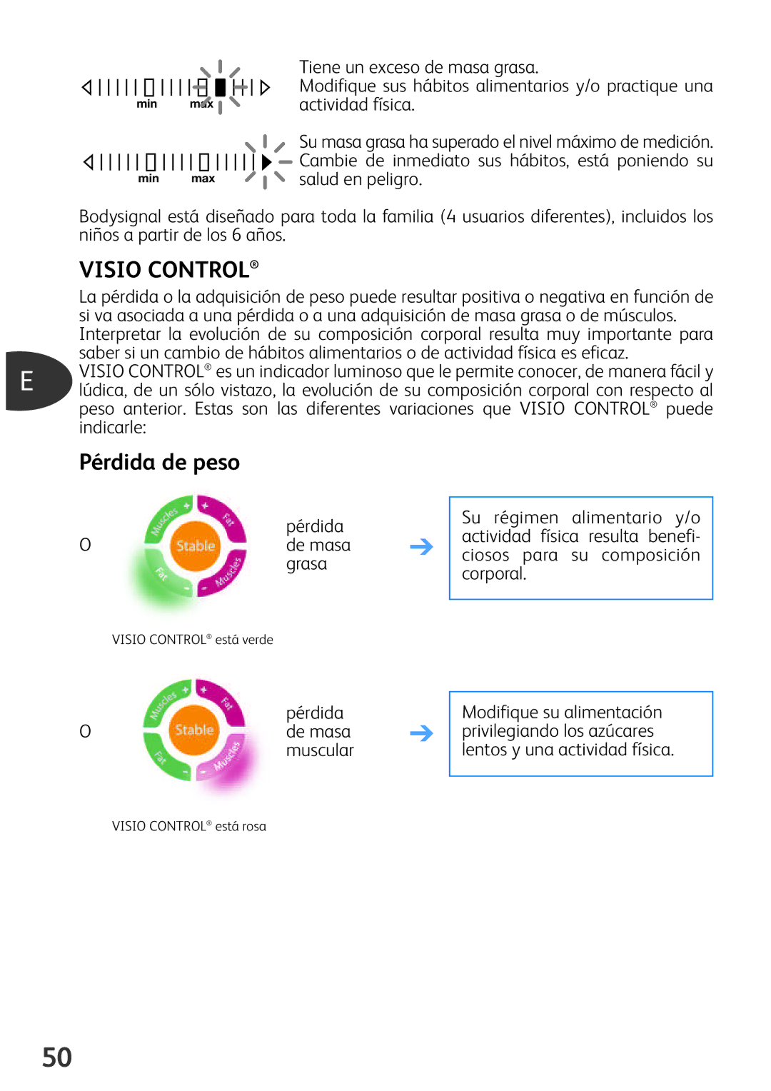 Tefal BM3100Z0, BM3100A9 manual Pérdida de peso, Tiene un exceso de masa grasa, Actividad física, Salud en peligro 