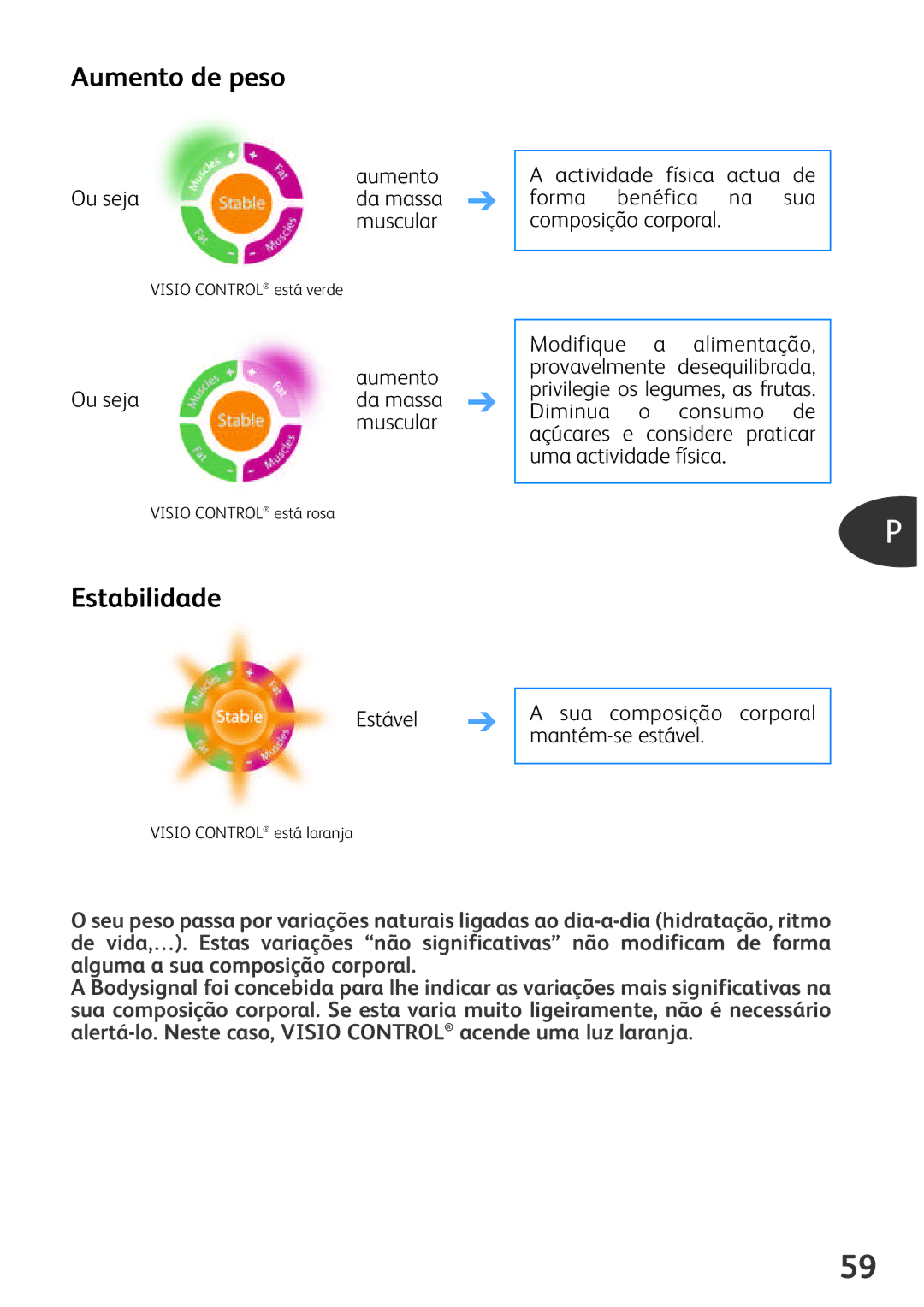 Tefal BM3100A9 manual Estabilidade, Aumento Ou seja dda massa È muscular, Estável Sua composição corporal Mantém-se estável 