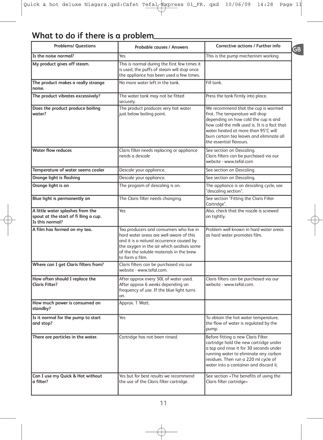 Tefal BR306845C manual What to do if there is a problem 