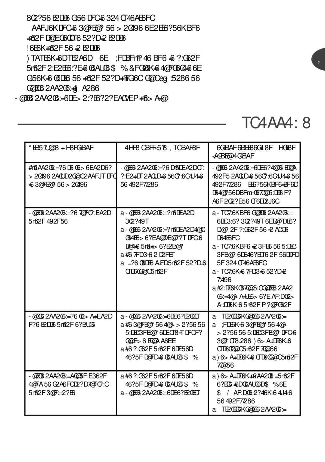 Tefal BR400830, BR400831, BR400870, BR400815 manual Dépannage, Votre appareil est maintenant prêt à l’emploi 