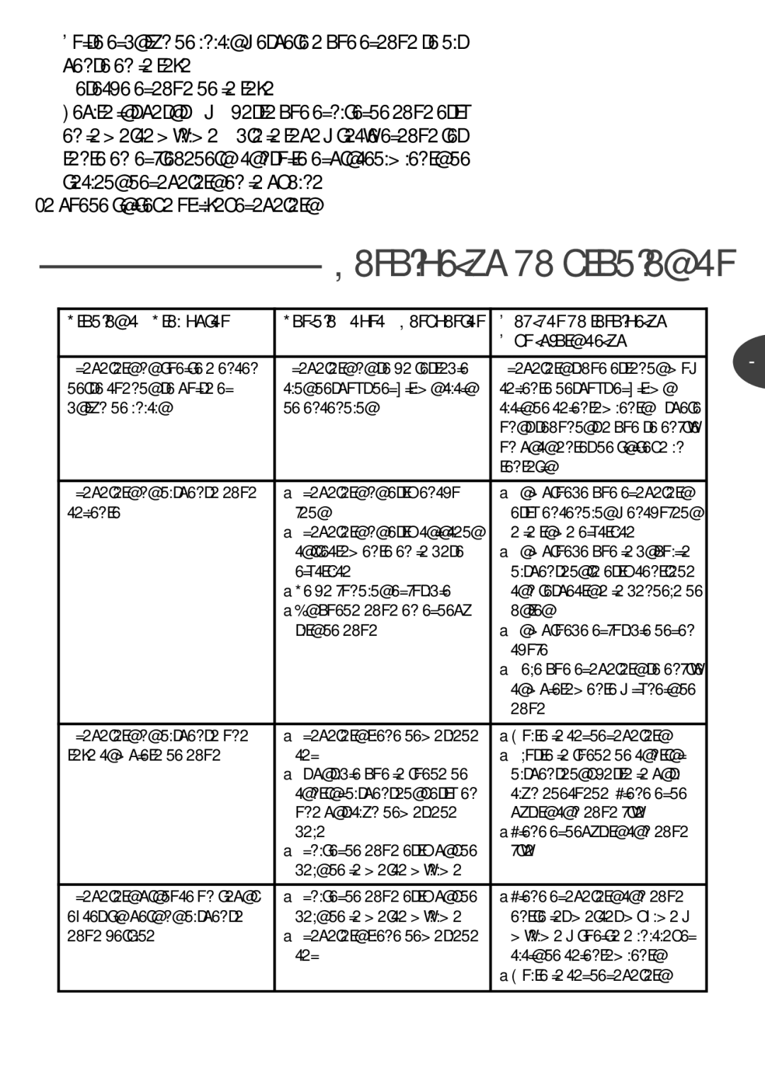 Tefal BR400830, BR400831, BR400870, BR400815 manual Resolución de problemas, Ya puede volver a utilizar el aparato 