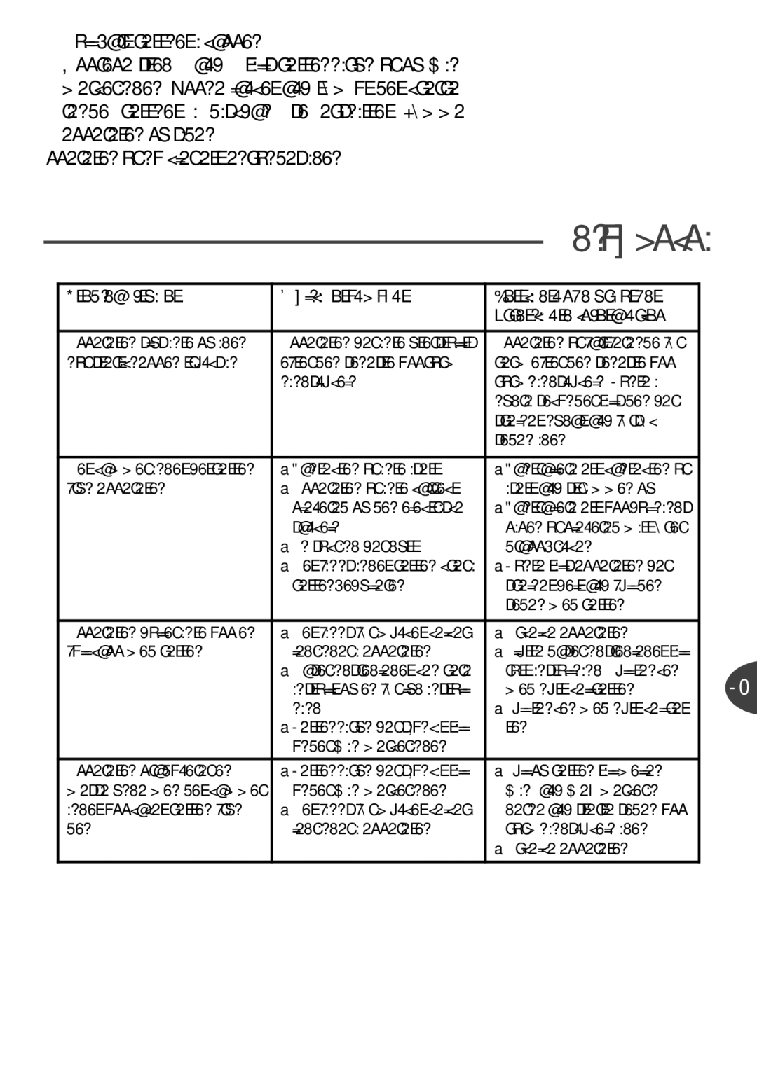 Tefal BR400830, BR400831, BR400870, BR400815 manual Felsökning 