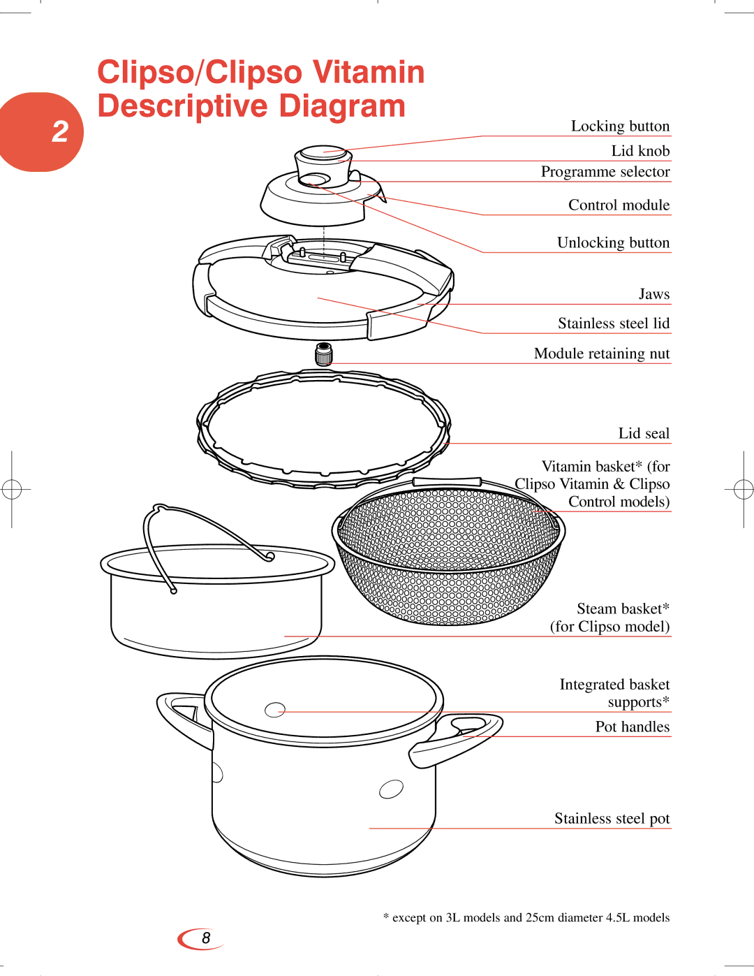 Tefal CLIPSO manual Clipso/Clipso Vitamin Descriptive Diagram 