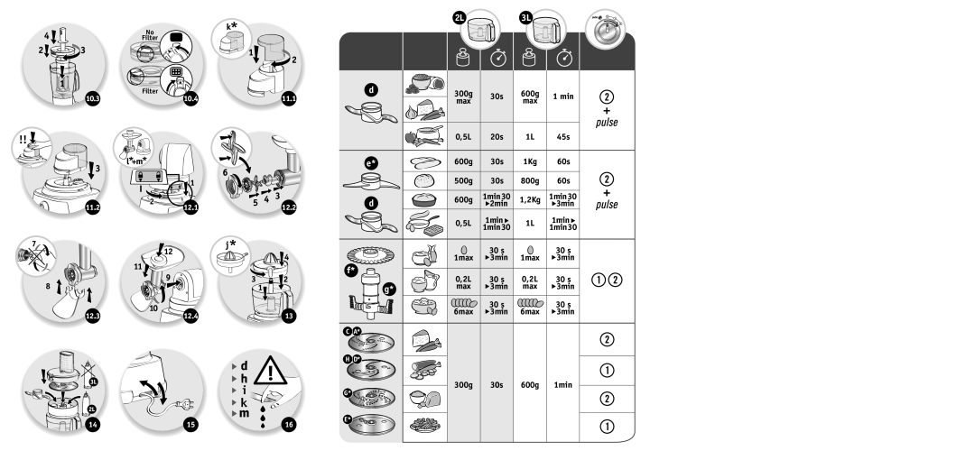 Tefal DO514138 manual 1Kg, 1min30 2Kg, 1min30 30 s, 1max, 6max 30 s 