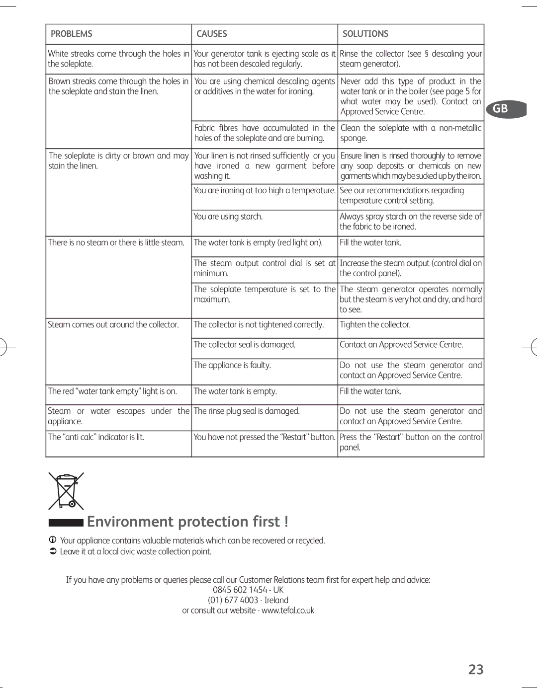 Tefal EXPRESS ANTI-CALC manual Environment protection first 