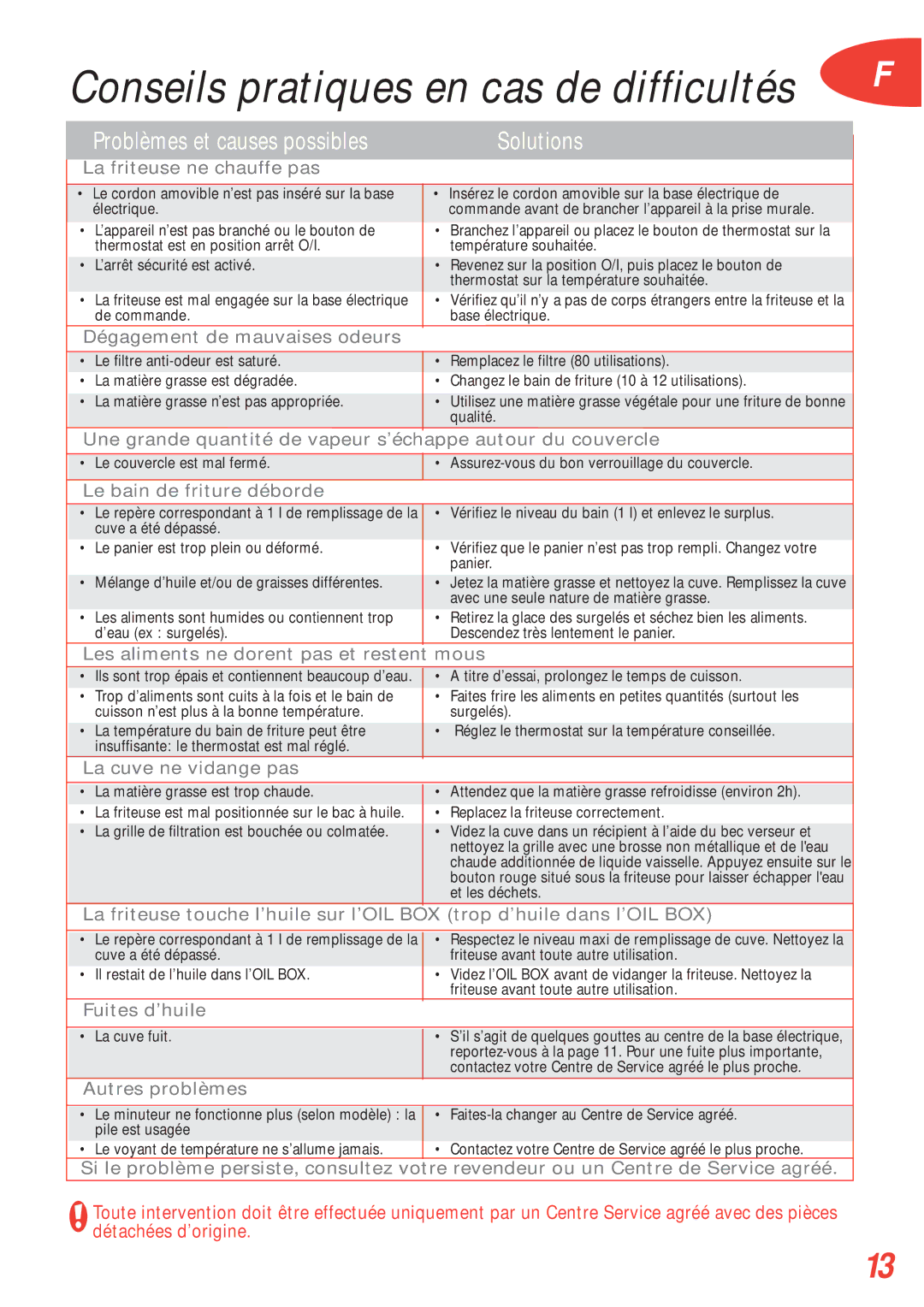 Tefal FA700170, FA700172, FA700173, FA700131, FA700151, FA700153, FA700152, FA700174 Conseils pratiques en cas de difficultés 