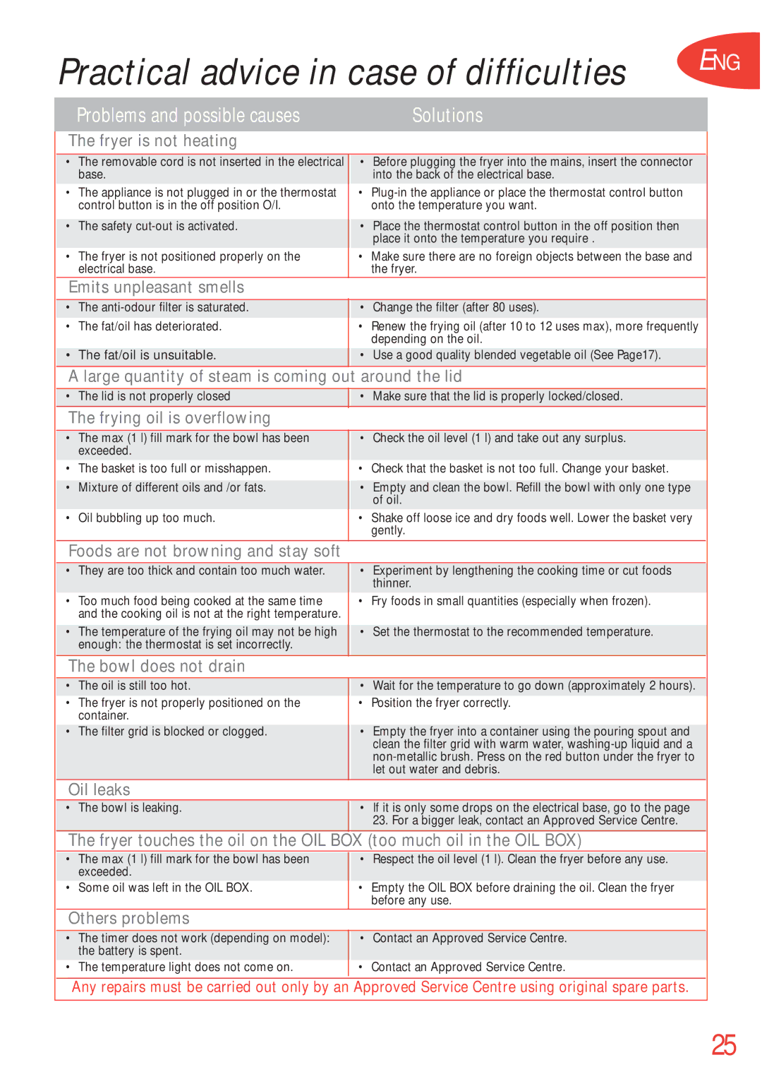 Tefal FA700151, FA700170, FA700172, FA700173, FA700131, FA700153, FA700152, FA700174 Practical advice in case of difficulties 